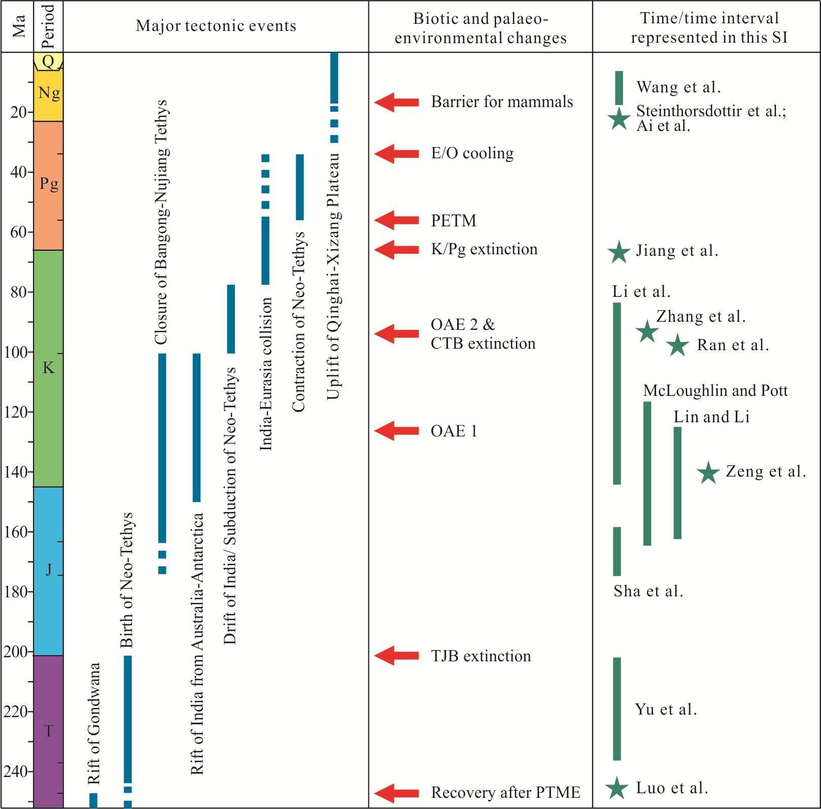 “Palaeo 3” publishes special issue on ‘Palaeogeographic, palaeoclimatic and palaeoecologic evolution