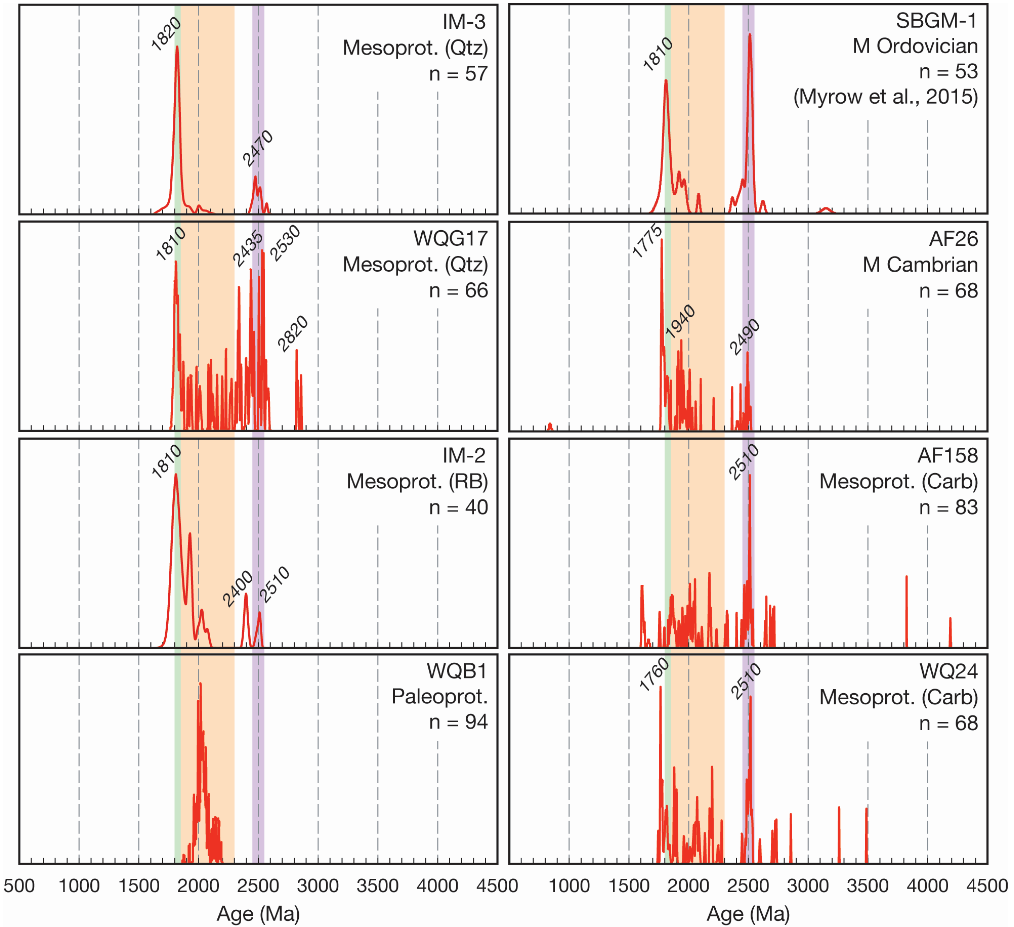 Research progress on sedimentary geology of Mesoproterozoic strata in the Helan Mountains