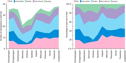 Infaunal responses to the biggest mass extinction in Earth through trace fossil studies